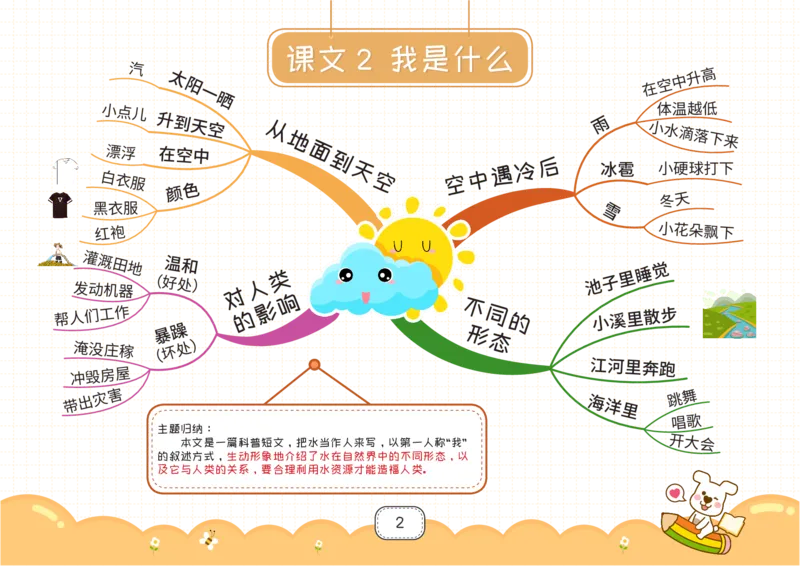 二年级语文上册全课思维导图_《小学思维导图》_语文思维导图_小学语文思维导图（课文思维导图）