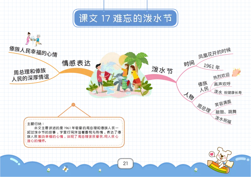 二年级语文上册全课思维导图_《小学思维导图》_语文思维导图_小学语文思维导图（课文思维导图）