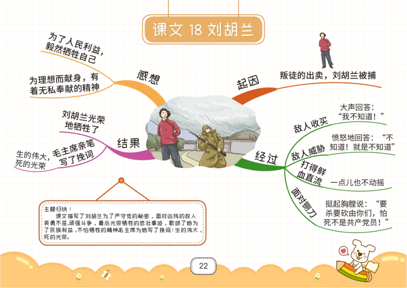 二年级语文上册全课思维导图_《小学思维导图》_语文思维导图_小学语文思维导图（课文思维导图）