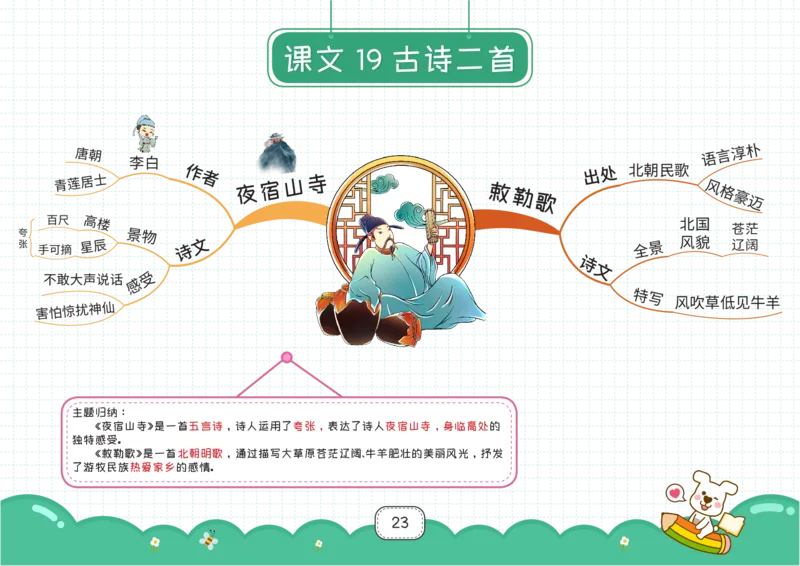 二年级语文上册全课思维导图_《小学思维导图》_语文思维导图_小学语文思维导图（课文思维导图）