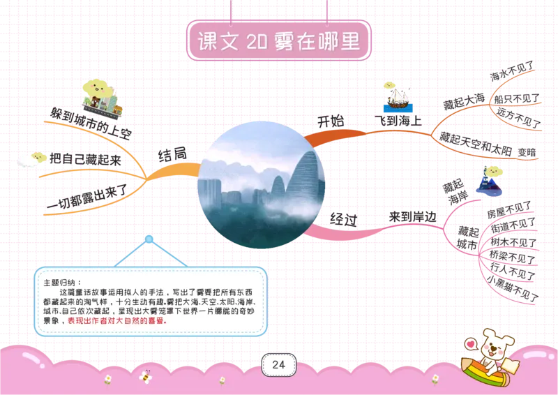 二年级语文上册全课思维导图_《小学思维导图》_语文思维导图_小学语文思维导图（课文思维导图）