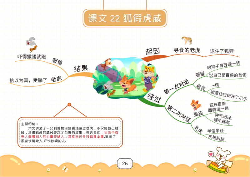 二年级语文上册全课思维导图_《小学思维导图》_语文思维导图_小学语文思维导图（课文思维导图）