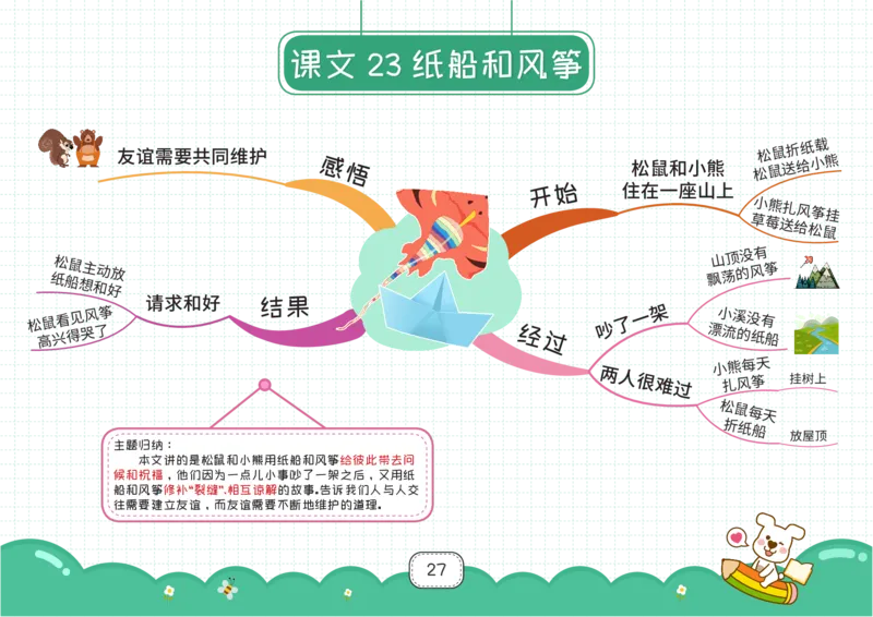 二年级语文上册全课思维导图_《小学思维导图》_语文思维导图_小学语文思维导图（课文思维导图）