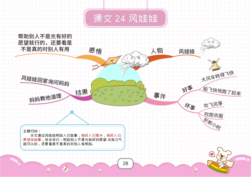 二年级语文上册全课思维导图_《小学思维导图》_语文思维导图_小学语文思维导图（课文思维导图）