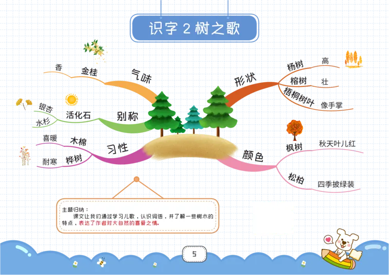二年级语文上册全课思维导图_《小学思维导图》_语文思维导图_小学语文思维导图（课文思维导图）
