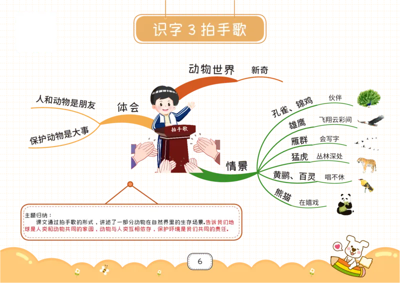 二年级语文上册全课思维导图_《小学思维导图》_语文思维导图_小学语文思维导图（课文思维导图）