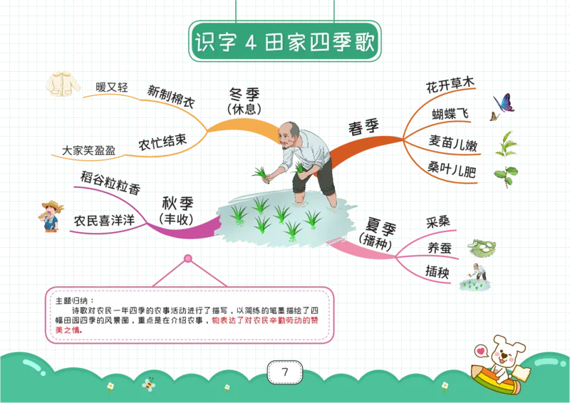 二年级语文上册全课思维导图_《小学思维导图》_语文思维导图_小学语文思维导图（课文思维导图）