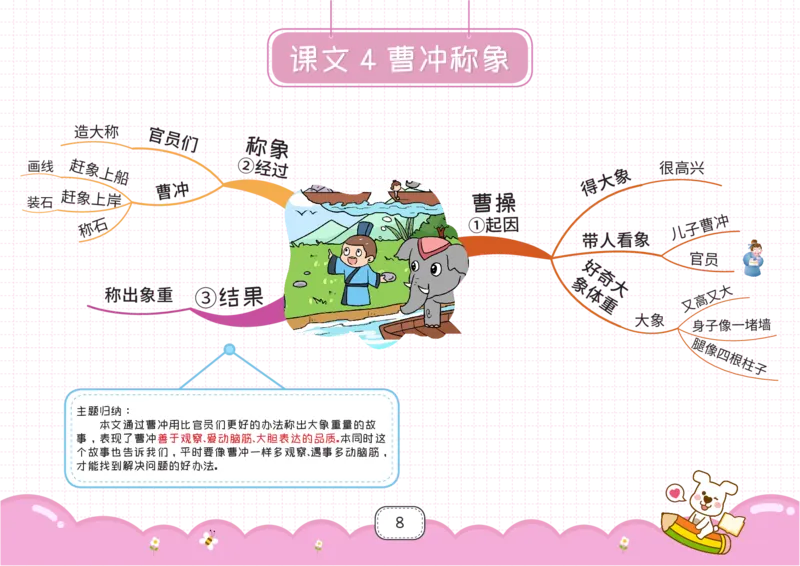 二年级语文上册全课思维导图_《小学思维导图》_语文思维导图_小学语文思维导图（课文思维导图）