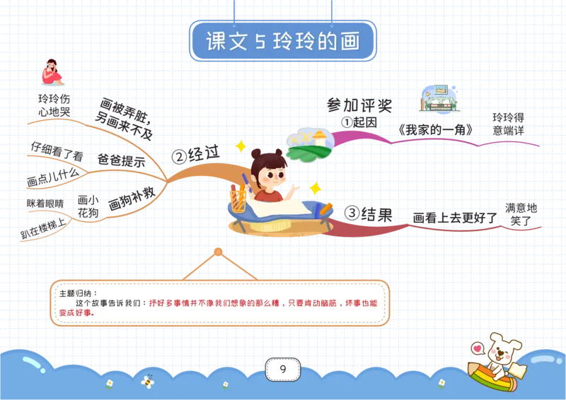 二年级语文上册全课思维导图_《小学思维导图》_语文思维导图_小学语文思维导图（课文思维导图）