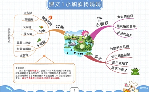 二年级语文上册全课思维导图_《小学思维导图》_语文思维导图_小学语文思维导图（课文思维导图）