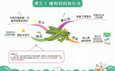 二年级语文上册全课思维导图_《小学思维导图》_语文思维导图_小学语文思维导图（课文思维导图）