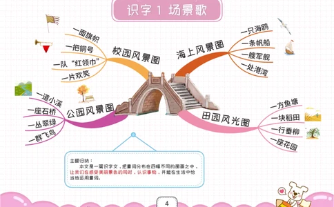 二年级语文上册全课思维导图_《小学思维导图》_语文思维导图_小学语文思维导图（课文思维导图）