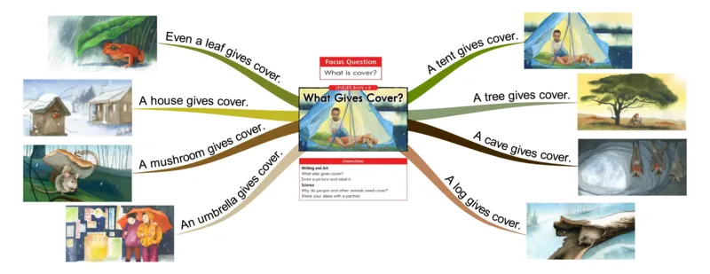 whatgivescover_《小学思维导图》_思维导图语数英第二套_英语_思维导图_思维导图RAZB