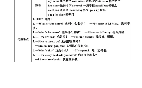 Unit1_《小学各科知识点》_小学英语《知识梳理》3-6年级上下册_上册_冀教版（三起）小学英语3-6年级上册_三上