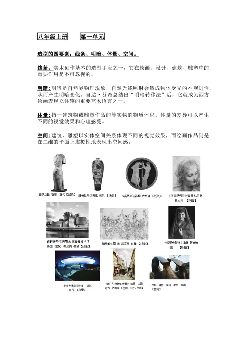 人教版八年级上册美术知识点总结_24秋《初中各科知识点梳理》_初中美术《知识梳理》7-9年级上下册_人教版初中美术7-9年级上下册知识梳理