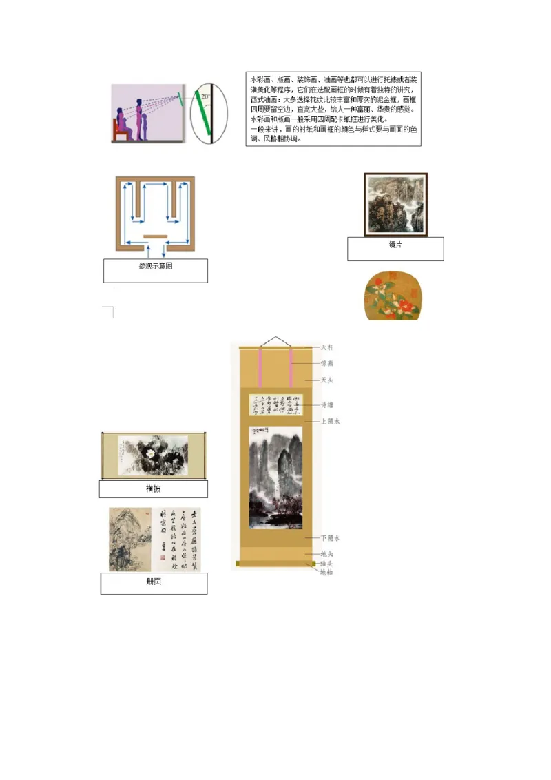 人教版八年级上册美术知识点总结_24秋《初中各科知识点梳理》_初中美术《知识梳理》7-9年级上下册_人教版初中美术7-9年级上下册知识梳理