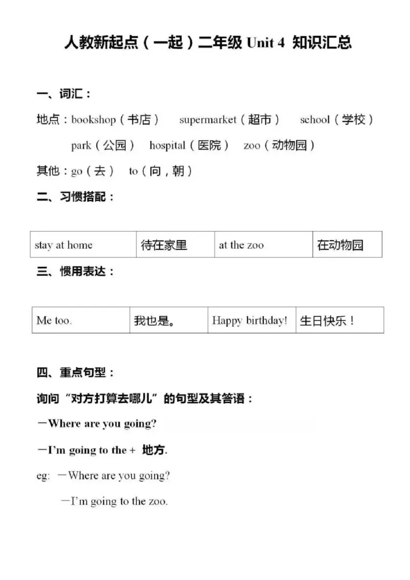 人教新起点版二年级上册知识点_《小学各科知识点》_小学英语《知识梳理》3-6年级上下册_上册_人教新起点版小学英语1-6年级上册