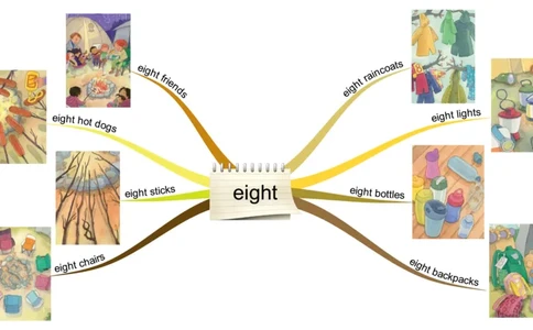 eight_《小学思维导图》_思维导图语数英第二套_英语_思维导图_思维导图RAZAA