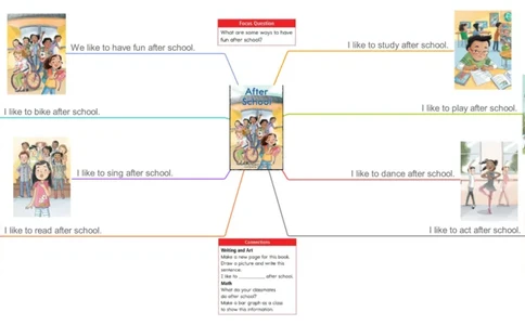afterschool_《小学思维导图》_思维导图语数英第二套_英语_思维导图_思维导图RAZB
