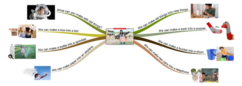newagain_《小学思维导图》_思维导图语数英第二套_英语_思维导图_思维导图RAZC