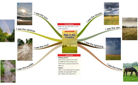raininthecountry_《小学思维导图》_思维导图语数英第二套_英语_思维导图_思维导图RAZB