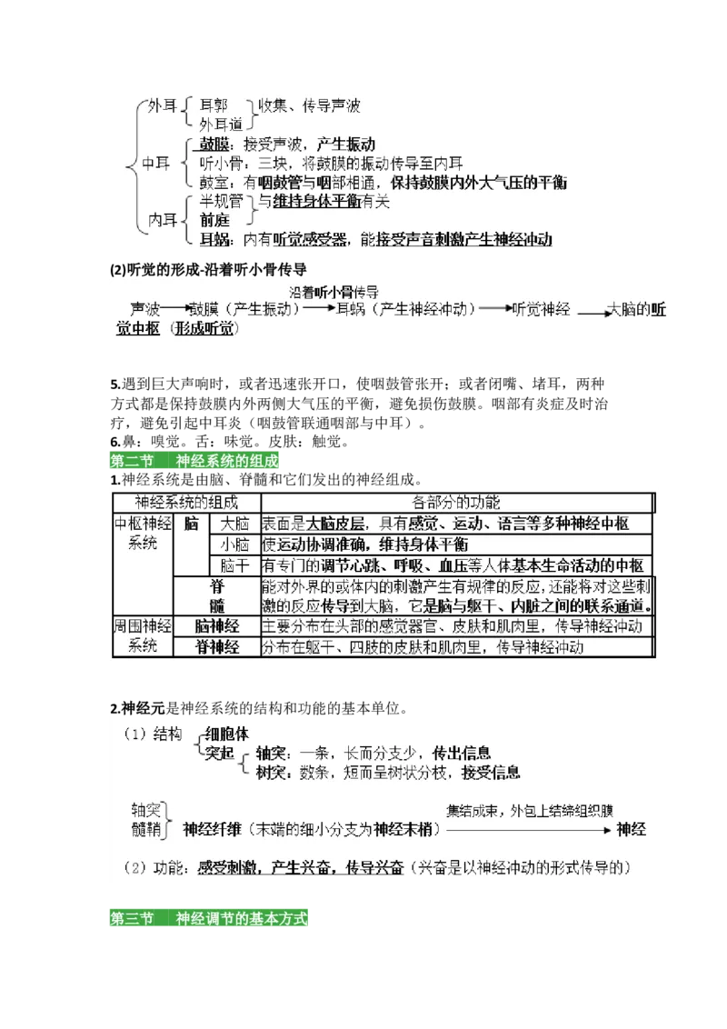 人教版初中生物七年级下册知识点_24秋《初中各科知识点梳理》_初中生物《知识梳理》7-8年级上下册_人教版初中生物7-8年级上下册知识点