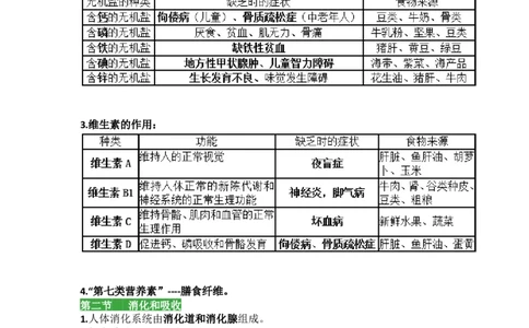 人教版初中生物七年级下册知识点_24秋《初中各科知识点梳理》_初中生物《知识梳理》7-8年级上下册_人教版初中生物7-8年级上下册知识点