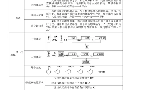 考点5有机合成及推断（核心考点精讲精练）-备战2024年高考化学一轮复习考点帮（新高考专用）（原卷版）_05高考化学_新高考复习资料_2024年新高考资料_一轮复习资料_第9章有机化学基础