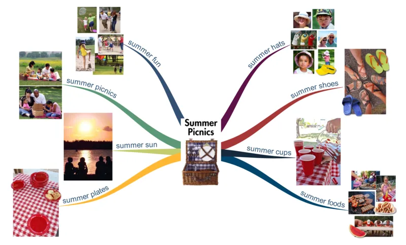 summerpicnics_《小学思维导图》_思维导图语数英第二套_英语_思维导图_思维导图RAZAA