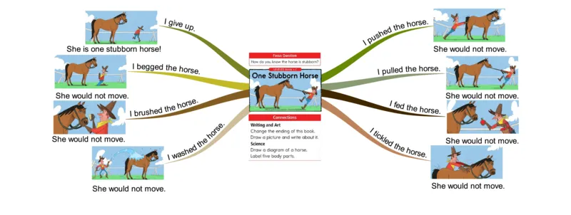 onestubbornhorse_《小学思维导图》_思维导图语数英第二套_英语_思维导图_思维导图RAZC