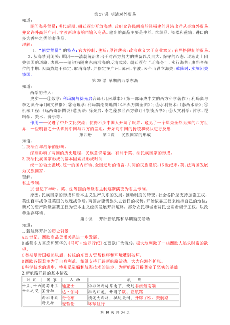 （超详）高中历史知识点归纳汇总_小初高知识点归纳汇总