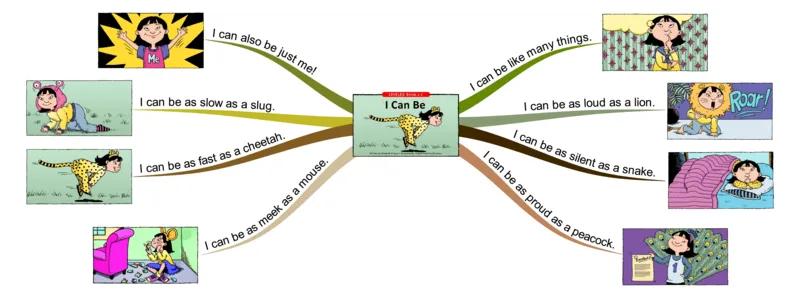 Icanbe_《小学思维导图》_思维导图语数英第二套_英语_思维导图_思维导图RAZC