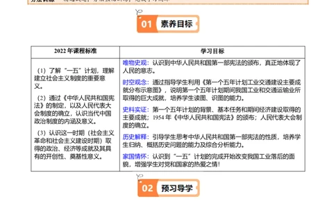 第4课新中国工业化的起步和人民代表大会制度的确立（教师版）_新八下历史_00、更新资料3月23日_第二套(4)_同步讲义-U15_2025版