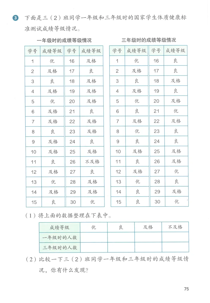 三下数学电子课本_26春人教版数学三下_00、更新资料3月18日_第三套_05.人教数学3下电子课本26春