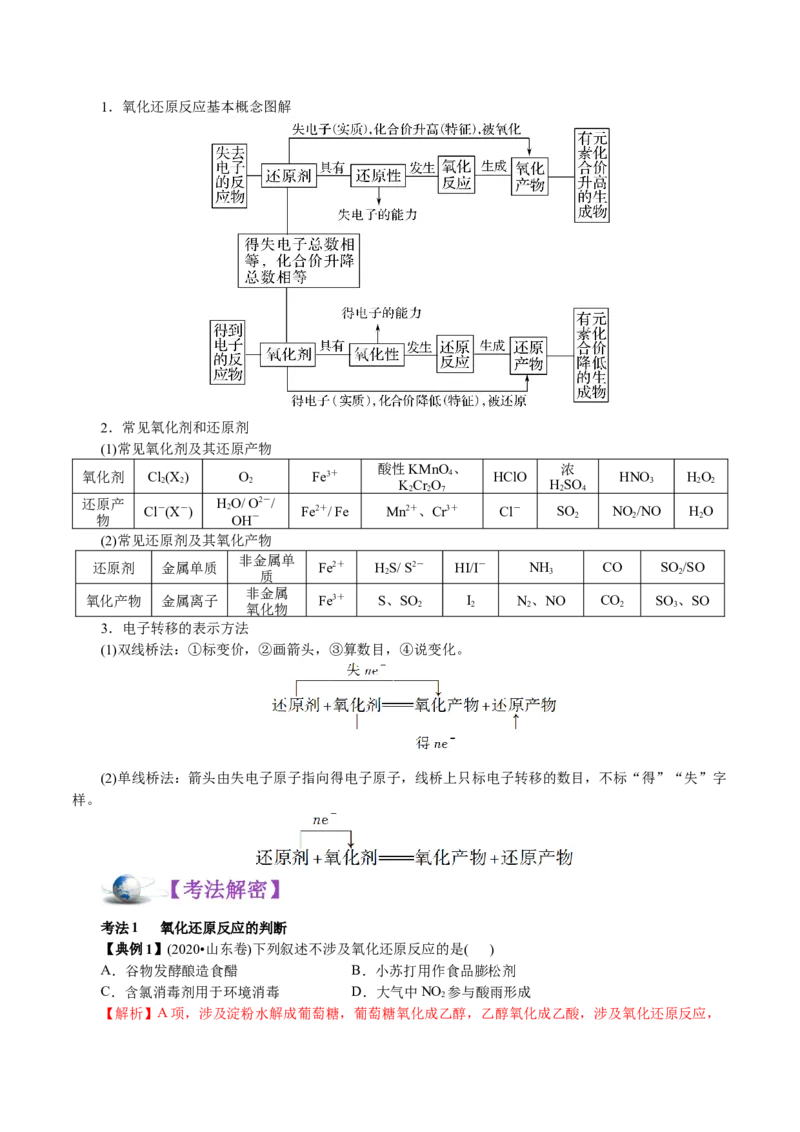 解密03氧化还原反应(讲义)-高频考点解密2021年高考化学二轮复习讲义+分层训练_05高考化学_新高考复习资料_2021新高考资料