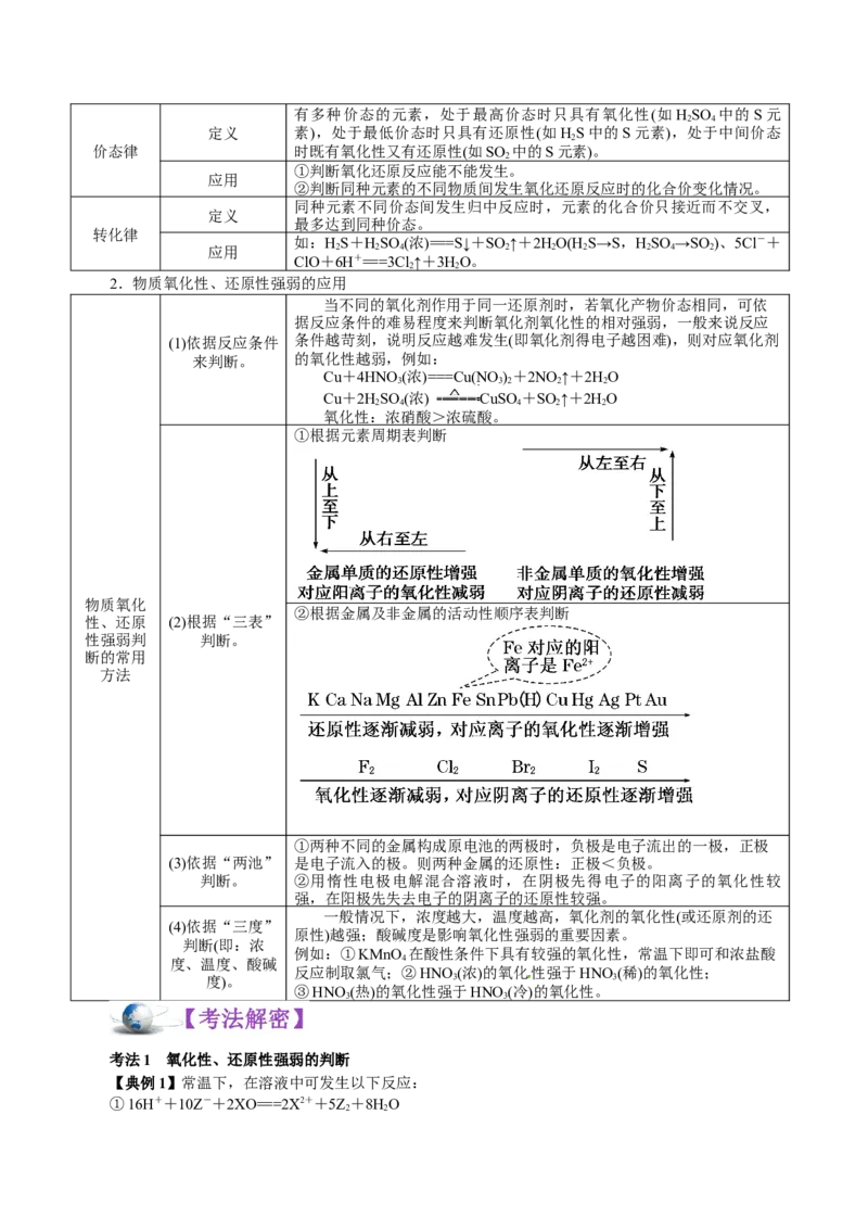 解密03氧化还原反应(讲义)-高频考点解密2021年高考化学二轮复习讲义+分层训练_05高考化学_新高考复习资料_2021新高考资料