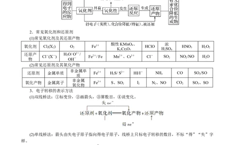 解密03氧化还原反应(讲义)-高频考点解密2021年高考化学二轮复习讲义+分层训练_05高考化学_新高考复习资料_2021新高考资料