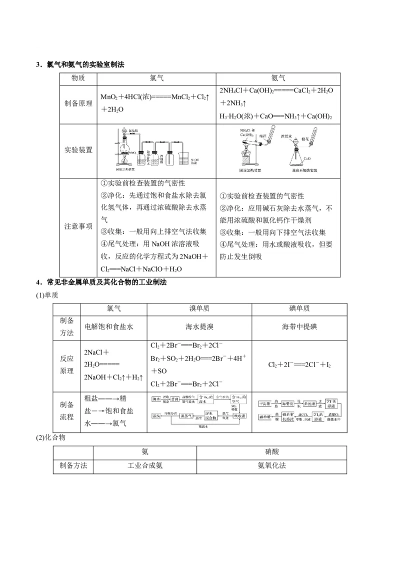 解密11非金属及其化合物（讲义）-高频考点解密2022年高考化学二轮复习讲义+分层训练（全国通用）（解析版）_05高考化学_通用版（老高考）复习资料_2023年复习资料_二轮复习