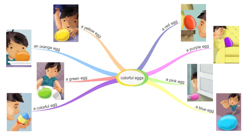 colorfuleggs_《小学思维导图》_思维导图语数英第二套_英语_思维导图_思维导图RAZAA