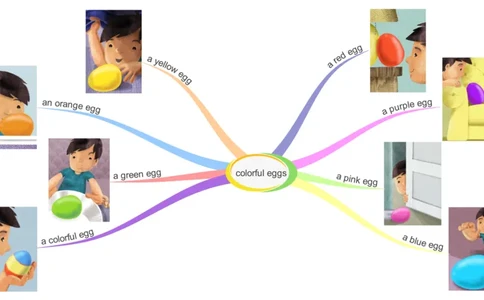 colorfuleggs_《小学思维导图》_思维导图语数英第二套_英语_思维导图_思维导图RAZAA