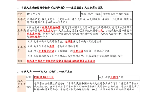 第1课中华人民共和国成立核心背记与分层作业_新八下历史_00、更新资料3月23日_新版_第三套_第二套_2026春季新版-持续更新中_00.大单元教案+PPT课件+分层作业第2套已更完第13课