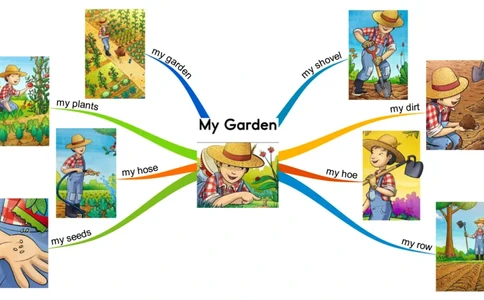 mygarden_《小学思维导图》_思维导图语数英第二套_英语_思维导图_思维导图RAZAA