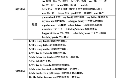 Unit4_《小学各科知识点》_小学英语《知识梳理》3-6年级上下册_上册_冀教版（三起）小学英语3-6年级上册_三上