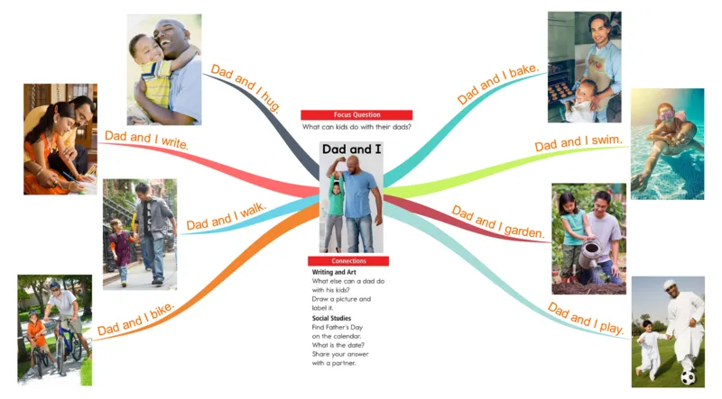 dadandI_《小学思维导图》_思维导图语数英第二套_英语_思维导图_思维导图RAZA