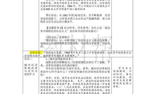 教学设计第10课《改革开放和社会主义现代化建设的全面展开》_新八下历史_00、上课课件PPT+教案更新中_第三单元