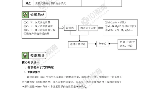必修2第七章第二节乙烯与有机高分子材料（2）_新人教版高中化学必修一、二_新人教版高中化学必修下册_101教育学（下学期）配套学案和练习