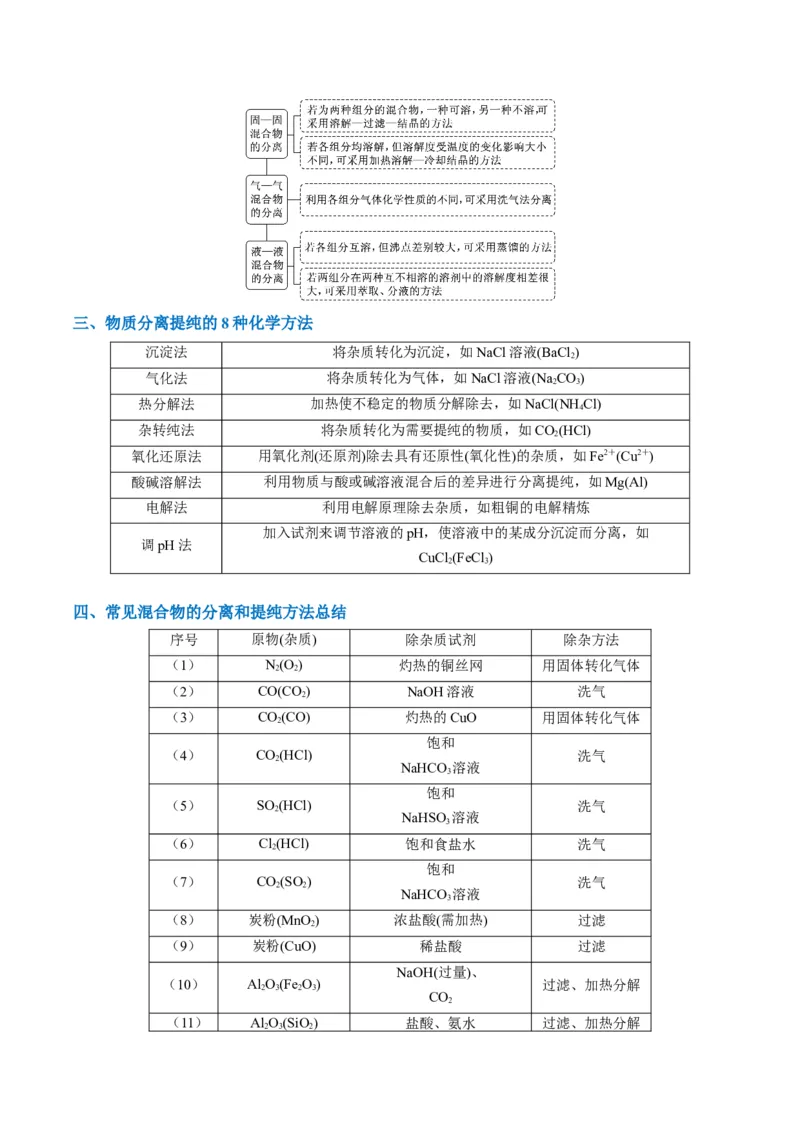 题型07化学实验基础（选择题）（解析版）_05高考化学_2024年新高考资料_2.2024二轮复习_2024年高考化学二轮热点题型归纳与变式演练（新高考通用）