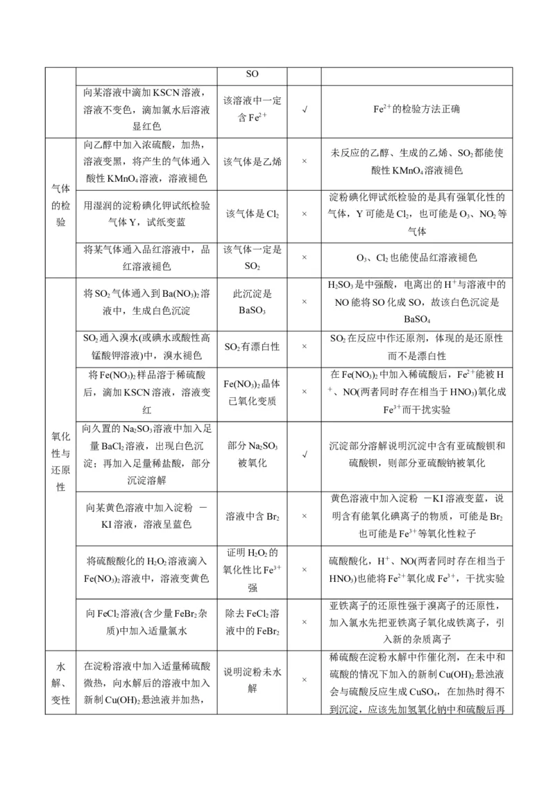 题型07化学实验基础（选择题）（解析版）_05高考化学_2024年新高考资料_2.2024二轮复习_2024年高考化学二轮热点题型归纳与变式演练（新高考通用）