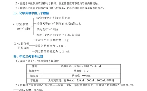 题型07化学实验基础（选择题）（解析版）_05高考化学_2024年新高考资料_2.2024二轮复习_2024年高考化学二轮热点题型归纳与变式演练（新高考通用）