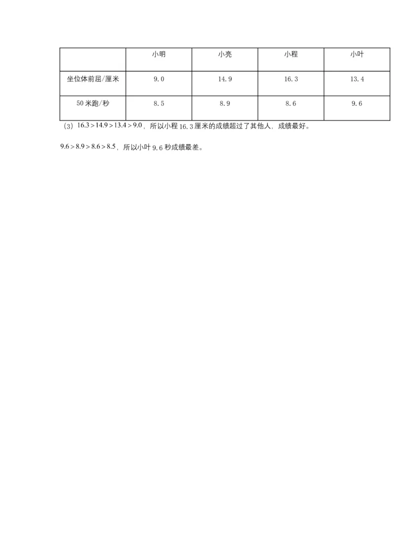 分层训练7.2小数的大小比较三年级下册数学同步练习人教版（含答案）_26春人教版数学三下_00、更新资料3月18日_同步练习(2)_课时练习_分层练习